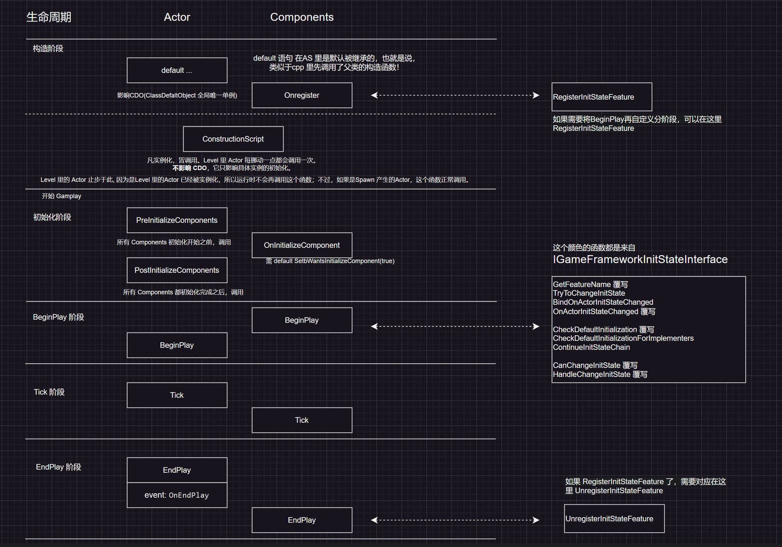 InitState feature lifecycle hooks